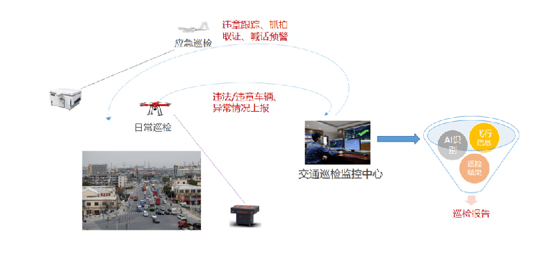交通巡檢無人機(jī)